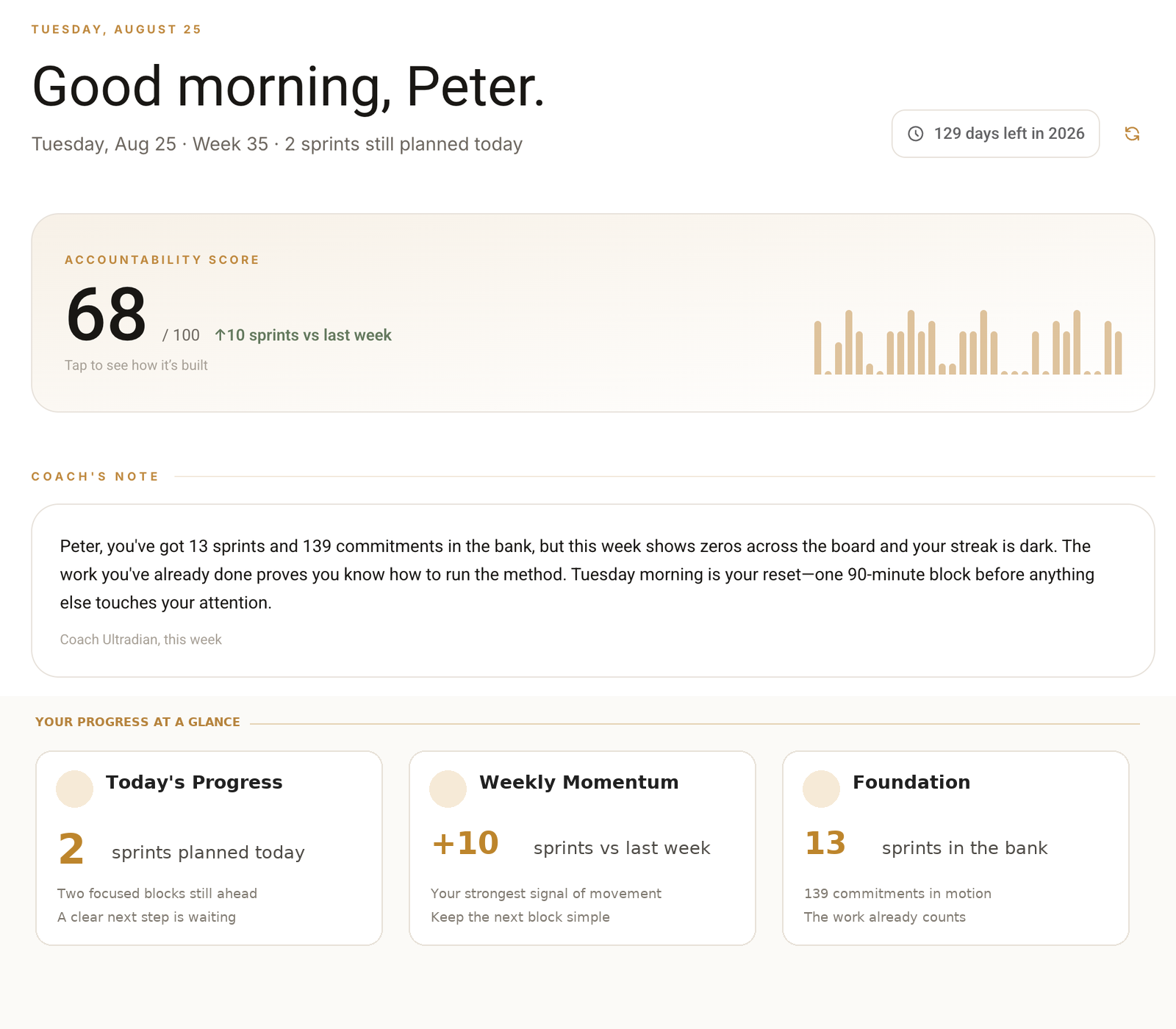 UpSprint.io Results page showing completed Sprints, coaching guidance, and a progress summary
